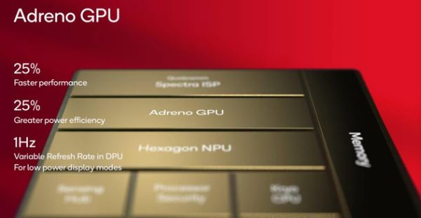 Qualcomm Snapdragon 8 Gen 3: новый флагманский процессор для главных смартфонов 2024 года
